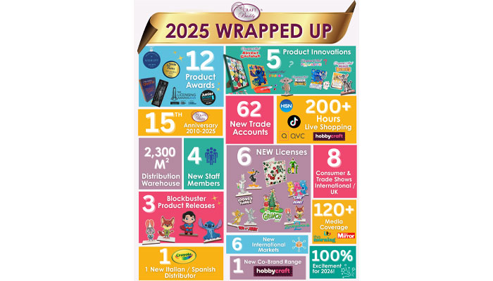 Craft Buddy, Gary Wadhwani